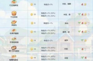 波西亚时光飞艇礼物争夺战必胜秘籍 高效技巧助你轻松获取稀有礼包