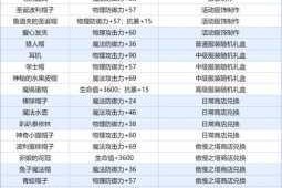 刀塔传奇附魔材料进阶攻略必看全方位解析附魔技巧与材料获取强化指南