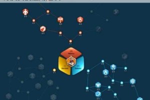万国觉醒理查一世培养价值解析觉醒必要性探讨及实战应用建议