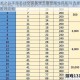 龙之谷手游圣徒全装备龙玉最佳属性搭配与选择推荐攻略