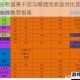 星露谷物语果干流与酿酒流收益对比及发展路线选择推荐指南