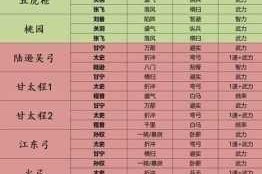 三国志战略版核心输出武将盘点实战阵容搭配与技能强度全面解析