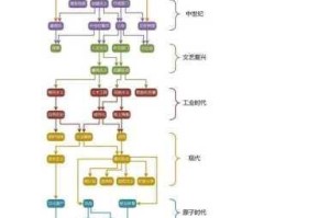 文明6模组新手必看指南精选必备模组推荐与详细玩法教程
