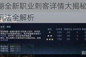 全民江湖全新职业刺客详情大揭秘：技能、属性与玩法全解析