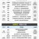 英灵召唤师圣属性单卡制霸指南 最强阵容搭配与神级卡牌深度解析