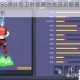 街篮手游SG得分后卫时装属性挑选攻略最强属性搭配推荐解析