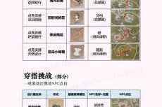 暖暖环游世界本周限时定制活动开启全新时装获取方式与玩法指南解析