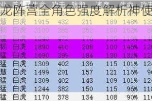 万灵启源青龙阵营全角色强度解析神使实战表现与培养指南