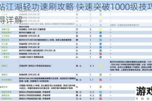 下一站江湖轻功速刷攻略 快速突破1000级技巧与实战心得详解