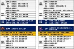 斩魂御兽技能全解秘技核心机制与实战运用策略深度剖析