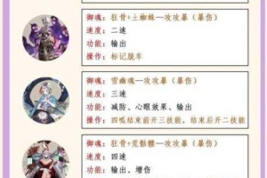 西游神魔决降妖除魔新手必看制霸三界技巧与阵容搭配实战攻略
