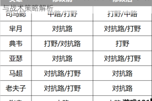 王者荣耀风暴龙王调整内容详解 新版技能机制与战术策略解析