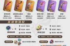 命运冠位指定斯卡哈从者灵基突破材料全解析与素材获取指南