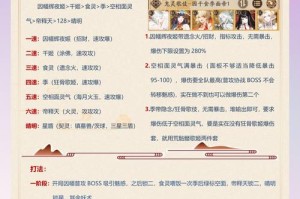 阴阳师雪落樱祭幽境副本高效阵容推荐及实战技巧详解轻松通关全攻略