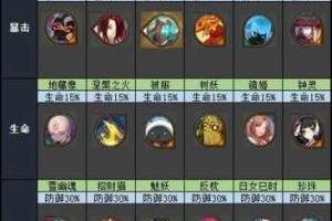 阴阳师防御属性与生命属性收益对比分析及堆叠策略选择详细解析