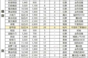 新剑侠情缘万花流派极品装备打造强化全攻略战力飙升技巧与资源分配终极指南