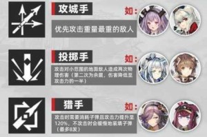 明日方舟狙击职业深度解析干员特性实战技巧与阵容搭配全指南