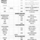 诸神皇冠百年骑士团炼金术师职业深度解析神秘力量与药剂核心全攻略