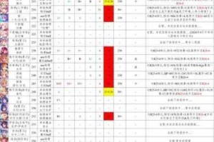 公主连结亚里莎最强阵容搭配攻略全面解析实战组合推荐与角色定位指南