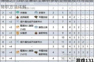 博德之门3职业兼职全解析多职业搭配技巧与高效转职方法详解