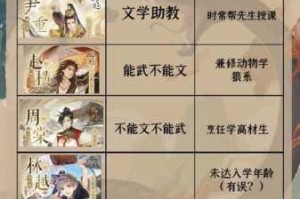 摇光录乱世公主 CV 配音表：全面介绍所有 CV 配音演员