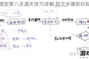 组合模型第八关通关技巧详解 图文步骤助你轻松过关