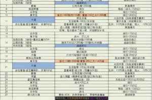 地下城堡3秘境7小巷高效通关路线详解与无脑过关技巧分享
