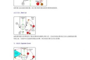 NBA2K15实战战术宝典：高效攻防策略与操作技巧深度教学