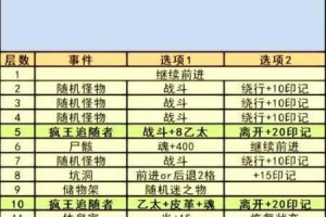 地下城堡3赛马场支线任务全流程详解与高效通关技巧解析