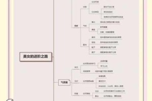 大多数全女性角色情感攻略指南 好感度提升技巧与互动路线详解