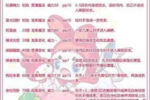 洛克王国布莱石技能属性解析与技能表图鉴全收录实战应用指南