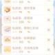摩尔庄园餐厅繁荣度核心作用解析助力经营效益与顾客满意度提升