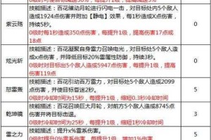 蜀门手游百花技能加点攻略 优先升级技能顺序与推荐方案解析