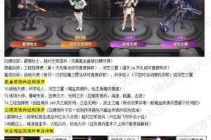 天启之门佣兵系统全方位解析阵容搭配养成技巧与实战策略深度指南
