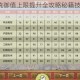 胡莱三国4统御值上限提升全攻略秘籍技巧与快速突破方法详解