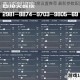 和平精英LGD诚C灵敏度设置推荐 最新参数配置及实战技巧解析