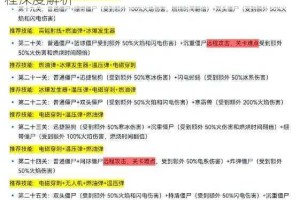 最强蜗牛华夏穿越关卡全攻略开启技巧与通关流程深度解析