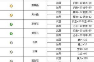 魔力宝贝手机版宝石获取途径与高效使用技巧全解析