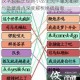 汉字找茬王经典小品全关卡通关秘籍与隐藏难点深度解析终极指南