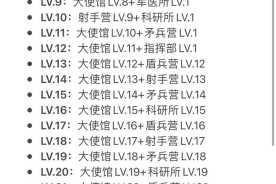 异化之地无尽80层终极突破指南 高效打法技巧与实战心得全解析