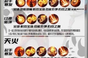 炽焰之力焚尽战场 火焰限界战士近战输出与生存技巧全解析