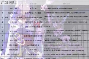原神每日委托任务刷新时间机制解析与每日更新时间详细说明