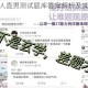 抖音收纳达人直男测试题库答案解析及实用答题经验技巧分享