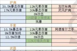 迷雾世界签到英雄巫诺瓦与阿曼强度解析及选择推荐指南