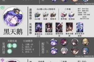 崩坏星穹铁道全角色强度梯度榜最新解析与实战表现深度评测