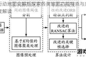 全球行动地图全解析探索各类地图功能特点与应用场景深度解读