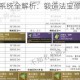 我的门派炼器系统全解析：锻造法宝修炼秘术成就巅峰之路
