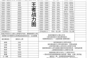 王者荣耀S8赛季各段位荣耀战力值上限解析是否存在限制及具体数值说明