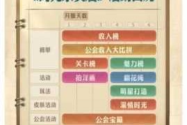 时光杂货店氪金攻略高性价比礼包推荐与选购技巧解析