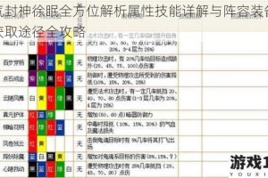 元气封神徐眠全方位解析属性技能详解与阵容装备符石获取途径全攻略